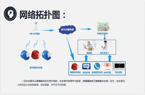 智能安全帽 重定義安全帽市場的網絡技術革命