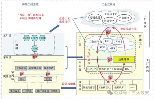 工業(yè)互聯(lián)網(wǎng)安全技術(shù)研究 從零基礎(chǔ)到精通，收藏這一篇就夠了