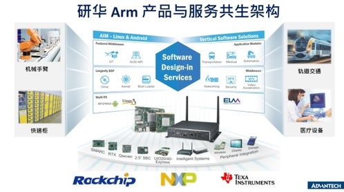 研華攜手ARM 疫情后時代物聯(lián)網(wǎng)應(yīng)用加速落地