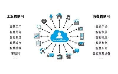 和飛利浦一起，探討IoT在智慧照明當(dāng)中的應(yīng)用前景